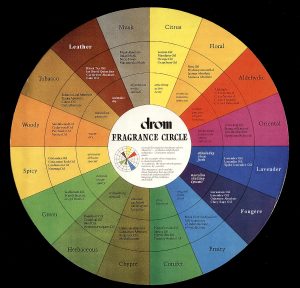 drom-fragrance-wheel-big